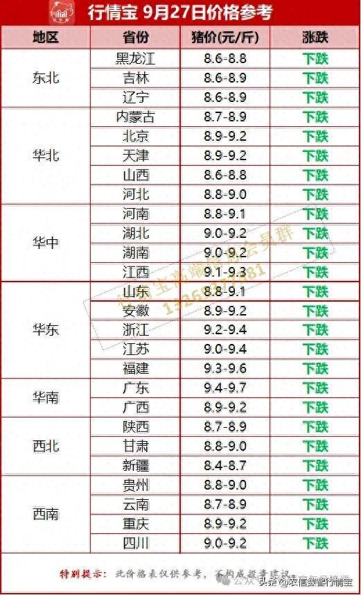 国庆在即 猪价却栽了跟头